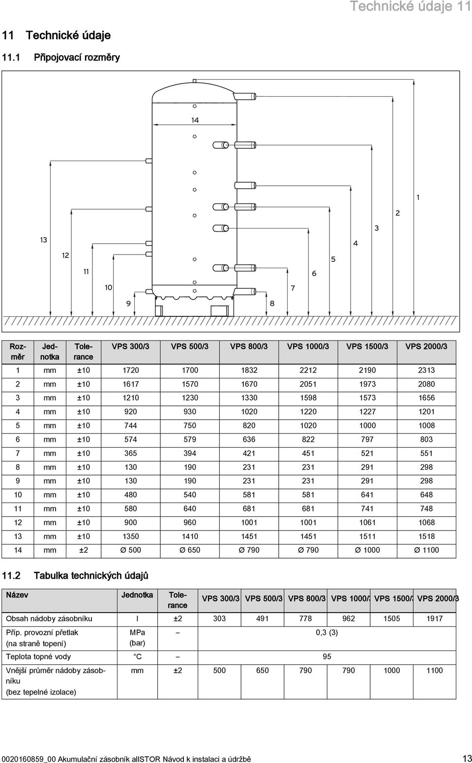 1570 1670 2051 1973 2080 3 mm ±10 1210 1230 1330 1598 1573 1656 4 mm ±10 920 930 1020 1220 1227 1201 5 mm ±10 744 750 820 1020 1000 1008 6 mm ±10 574 579 636 822 797 803 7 mm ±10 365 394 421 451 521