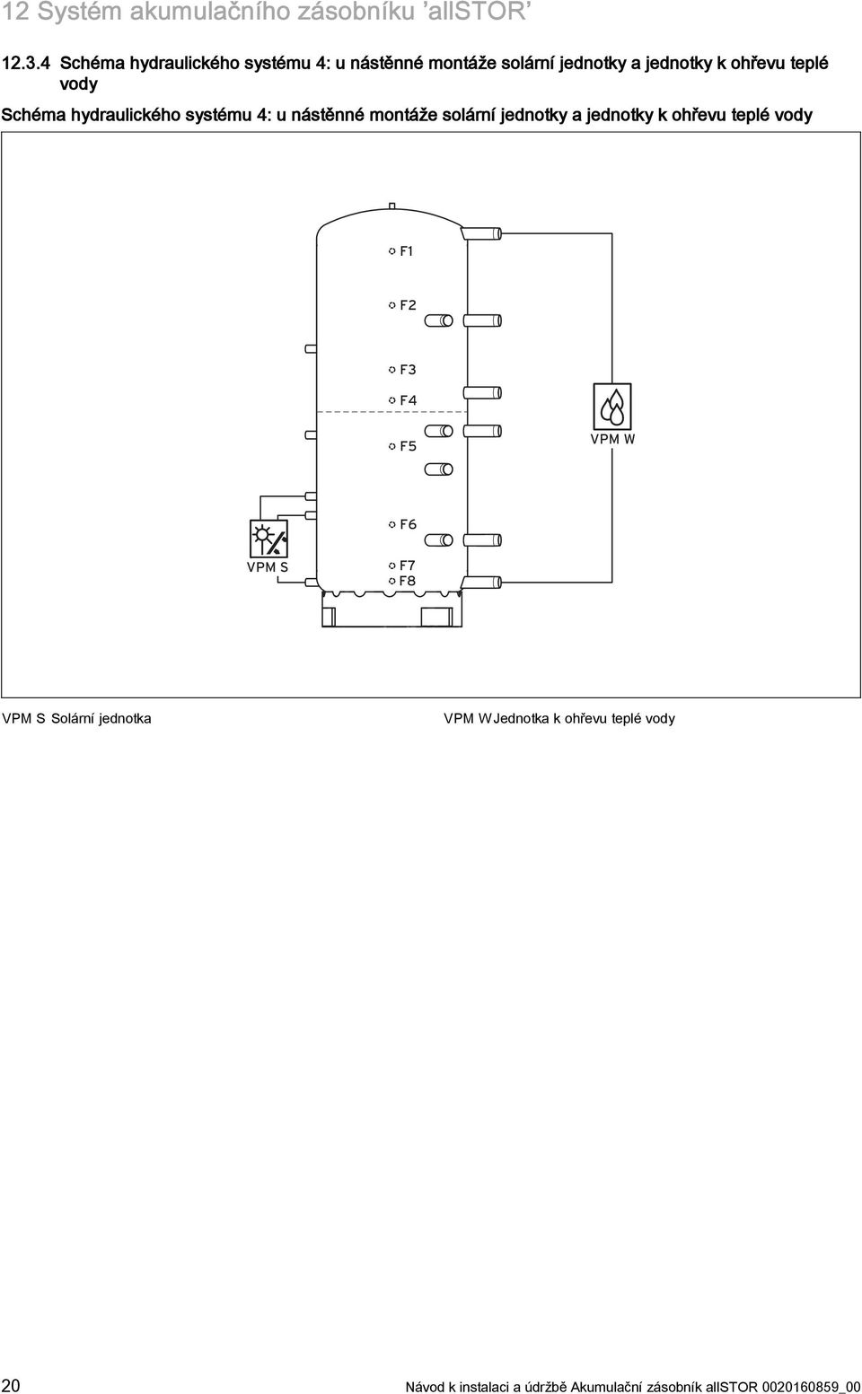 Schéma hydraulického systému 4: u nástěnné montáže solární jednotky a jednotky k ohřevu teplé vody F1