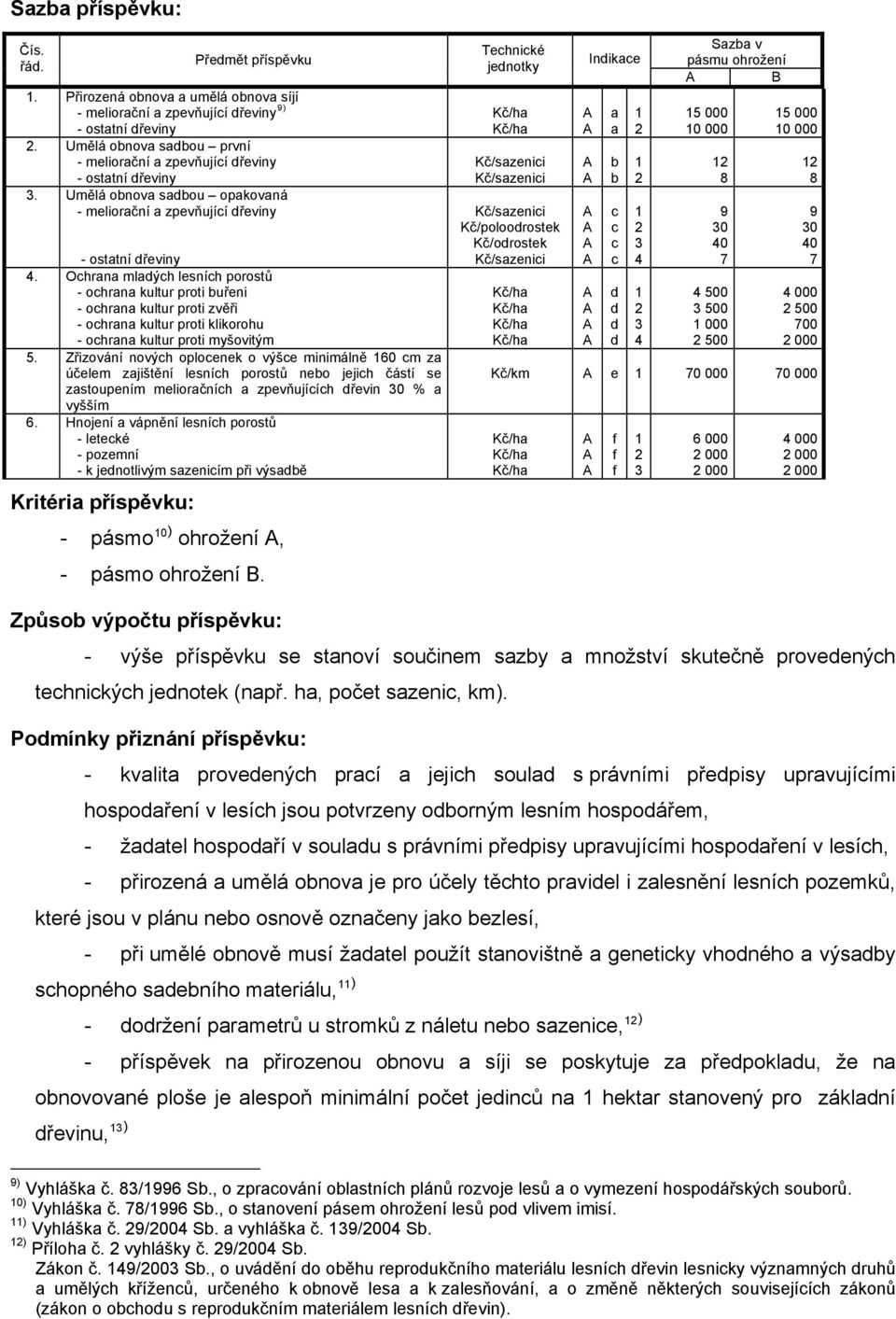 Ochrana mladých lesních porostů ochrana kultur proti buřeni ochrana kultur proti zvěři ochrana kultur proti klikorohu ochrana kultur proti myšovitým 5.