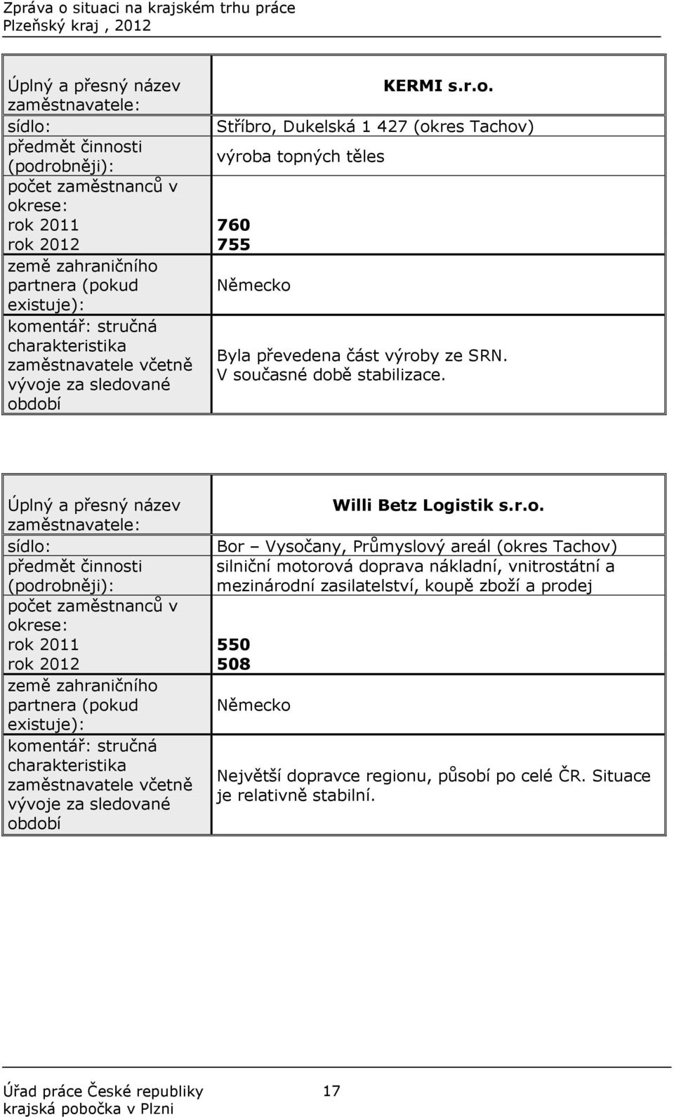 (pokud Německo existuje): komentář: stručná charakteristika Byla převedena část výroby ze SRN. zaměstnavatele včetně V současné době stabilizace.