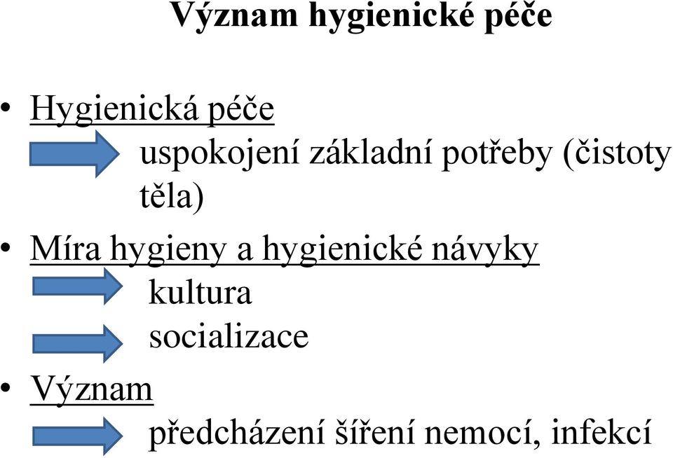 Míra hygieny a hygienické návyky kultura