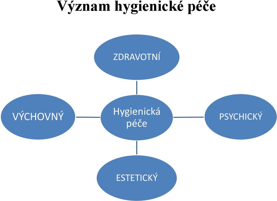 VÝCHOVNÝ Hygienická