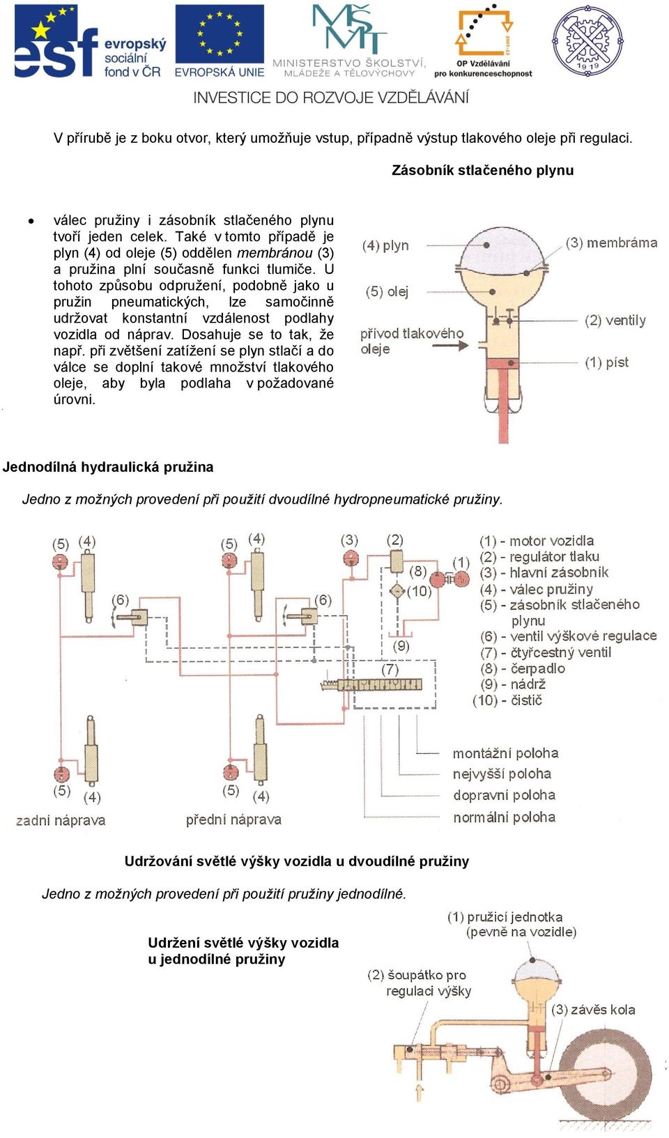 U tohoto způsobu odpružení, podobně jako u pružin pneumatických, lze samočinně udržovat konstantní vzdálenost podlahy vozidla od náprav. Dosahuje se to tak, že např.