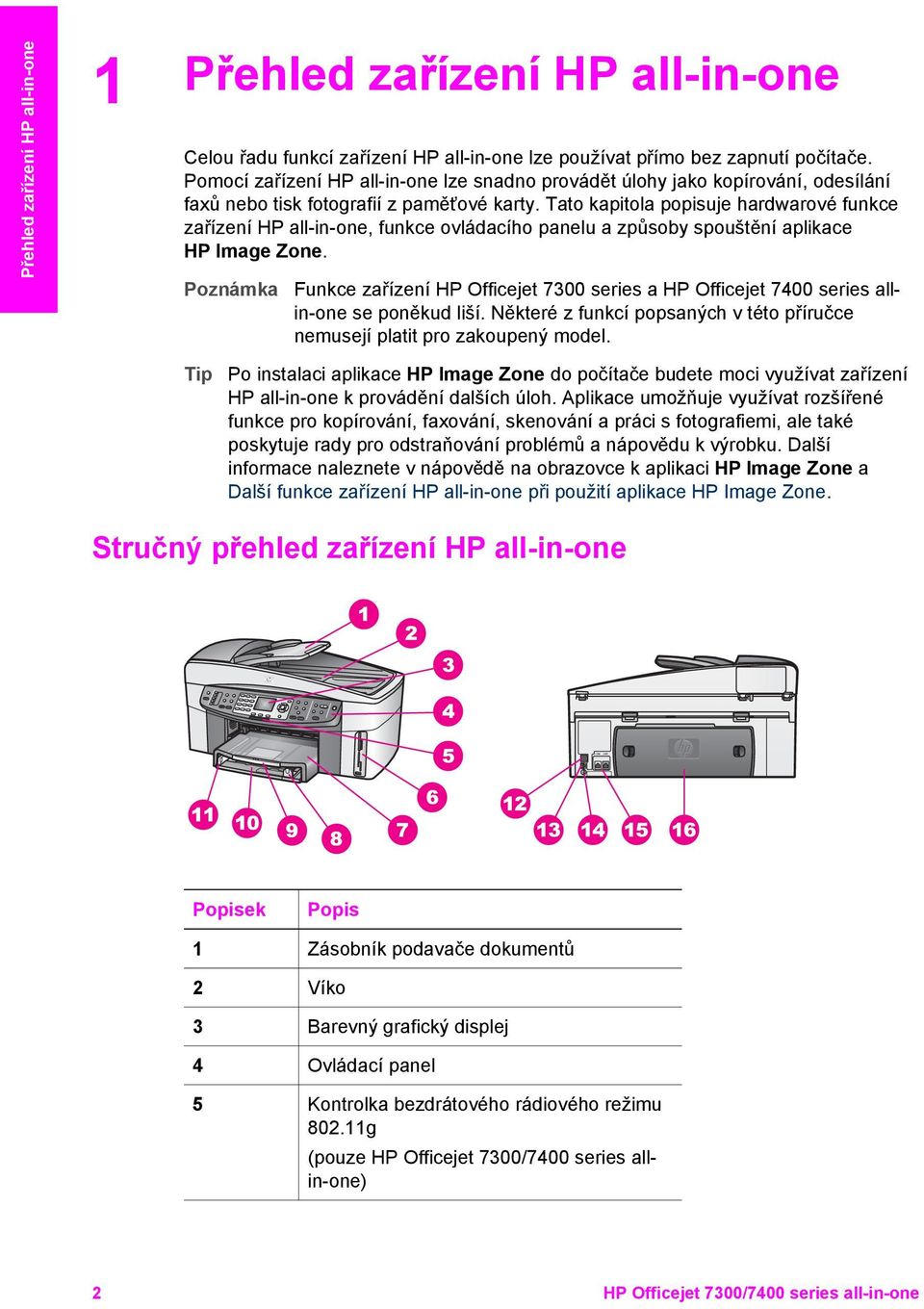 Tato kapitola popisuje hardwarové funkce zařízení HP all-in-one, funkce ovládacího panelu a způsoby spouštění aplikace HP Image Zone.