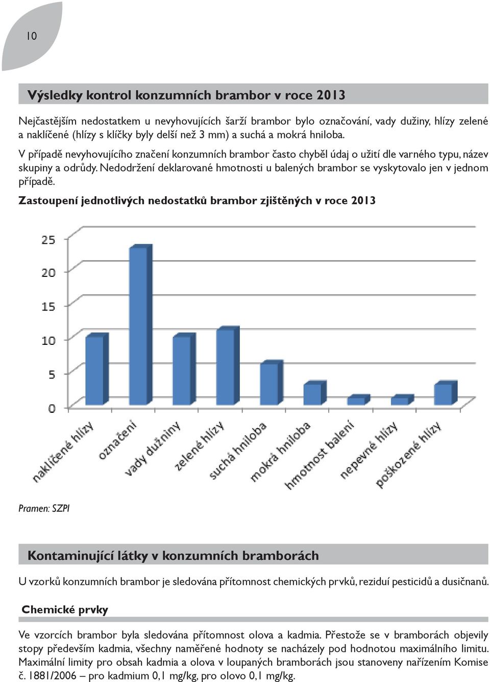 Nedodržení deklarované hmotnosti u balených brambor se vyskytovalo jen v jednom případě.