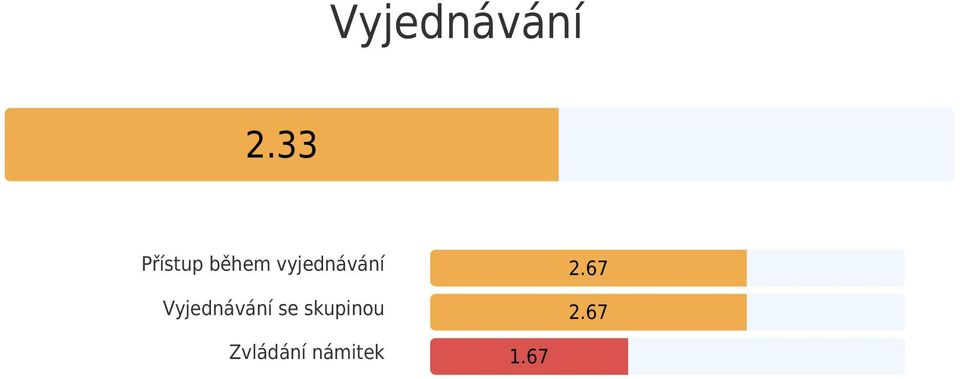 vyjednávání 2.