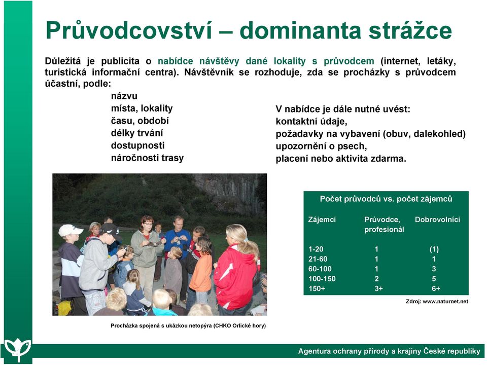 dále nutné uvést: kontaktní údaje, požadavky na vybavení (obuv, dalekohled) upozornění o psech, placení nebo aktivita zdarma. Počet průvodců vs.