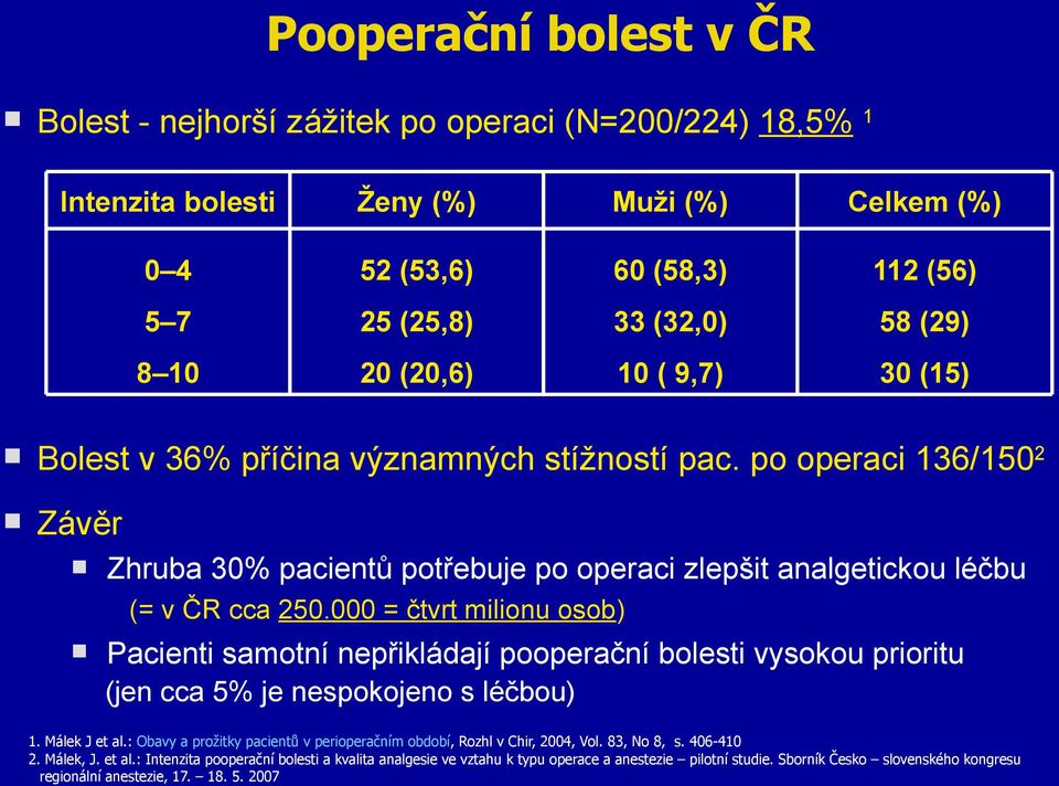 000 = čtvrt milionu osob) Pacienti samotní nepřikládají pooperační bolesti vysokou prioritu (jen cca 5% je nespokojeno s léčbou) 1. Málek J et al.