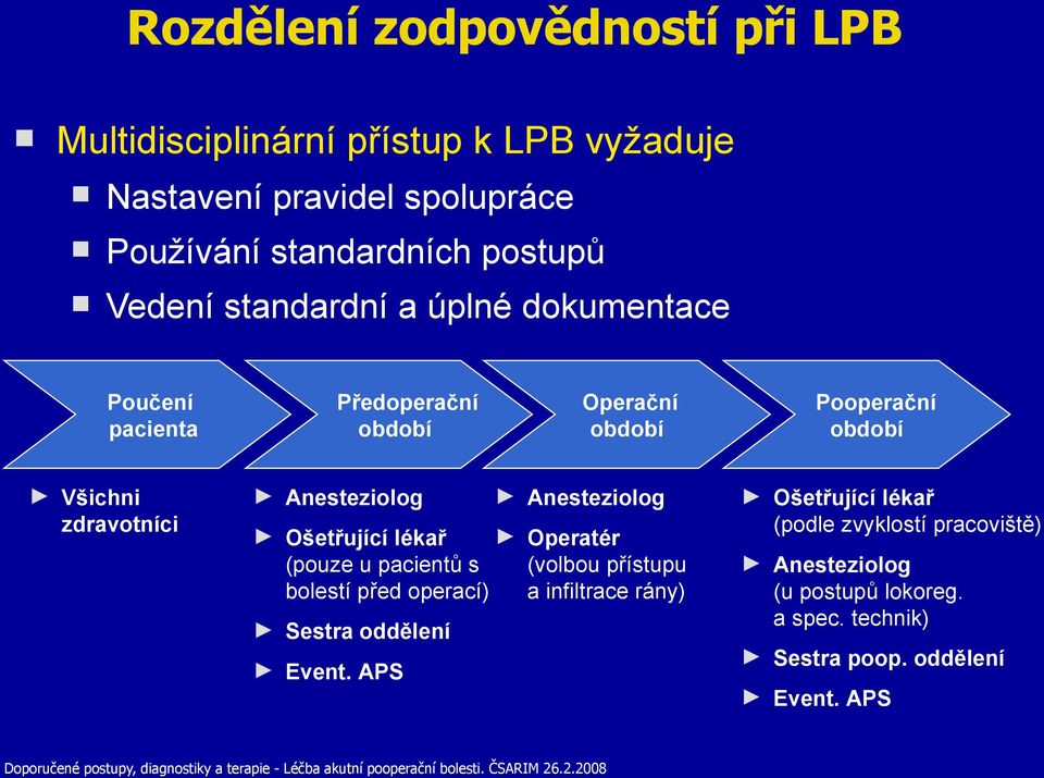 před operací) Sestra oddělení Event.