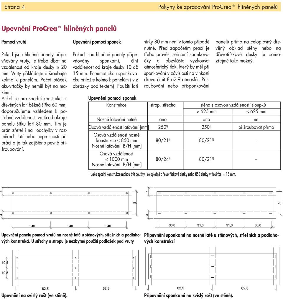 Ačkoli je pro spodní konstrukci z dřevěných latí běžná šířka 60 mm, doporučujeme vzhledem k potřebné vzdálenosti vrutů od okraje panelu šířku latí 80 mm.