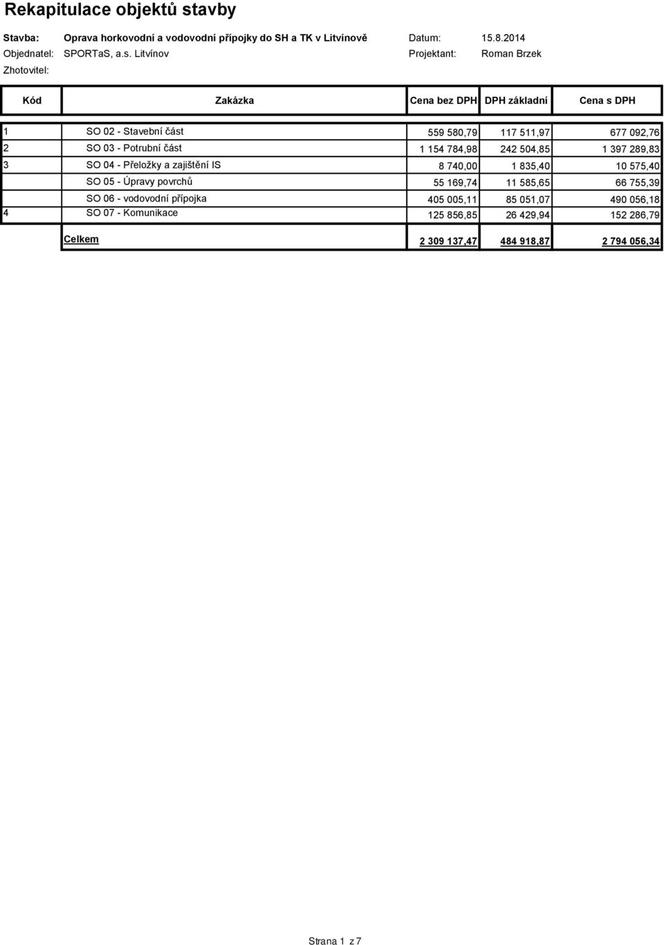 784,98 242 504,85 1 397 289,83 3 SO 04 - Přeložky a zajištění IS 8 740,00 1 835,40 10 575,40 SO 05 - Úpravy povrchů 55 169,74 11 585,65 66 755,39 SO 06 -
