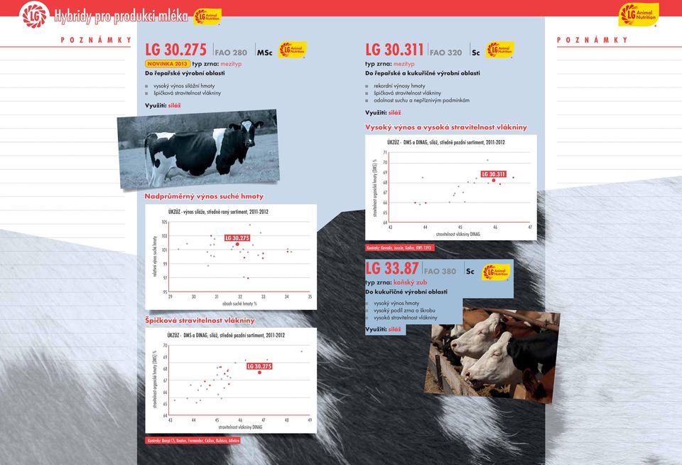 Nadprůměrný výnos suché hmoty relativní výnos suché hmoty ÚKZÚZ - výnos siláže, středně raný sortiment, 2011-2012 105 103 101 99 97 95 LG 30.