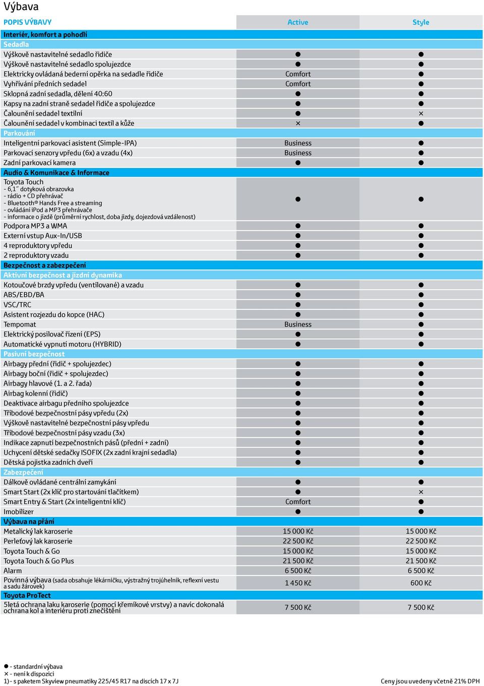 kůže Parkování Inteligentní parkovací asistent (Simple-IPA) Business Parkovací senzory vpředu (6x) a vzadu (4x) Business Zadní parkovací kamera Audio & Komunikace & Informace Toyota Touch - 6,1