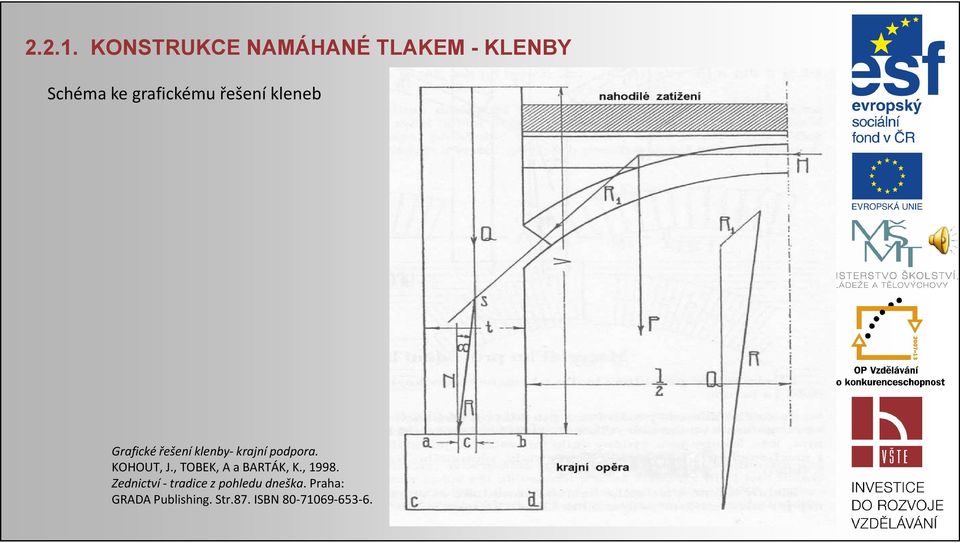 řešení kleneb Grafické řešení klenby-krajní podpora.