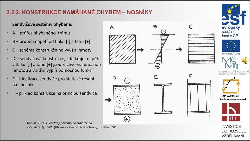 únosnou hmotou a vnitřní výplň pomocnou funkcí E idealizace sendviče pro statické řešení na I nosník F příklad konstrukce na