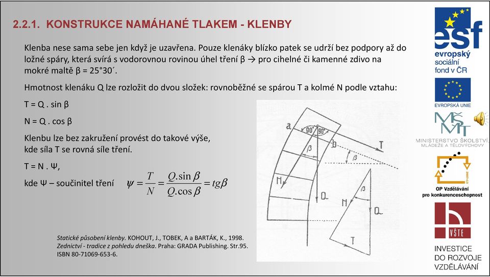 Hmotnost klenáku Q lze rozložit do dvou složek: rovnoběžné se spárou T a kolmé N podle vztahu: T = Q. sin β N = Q.