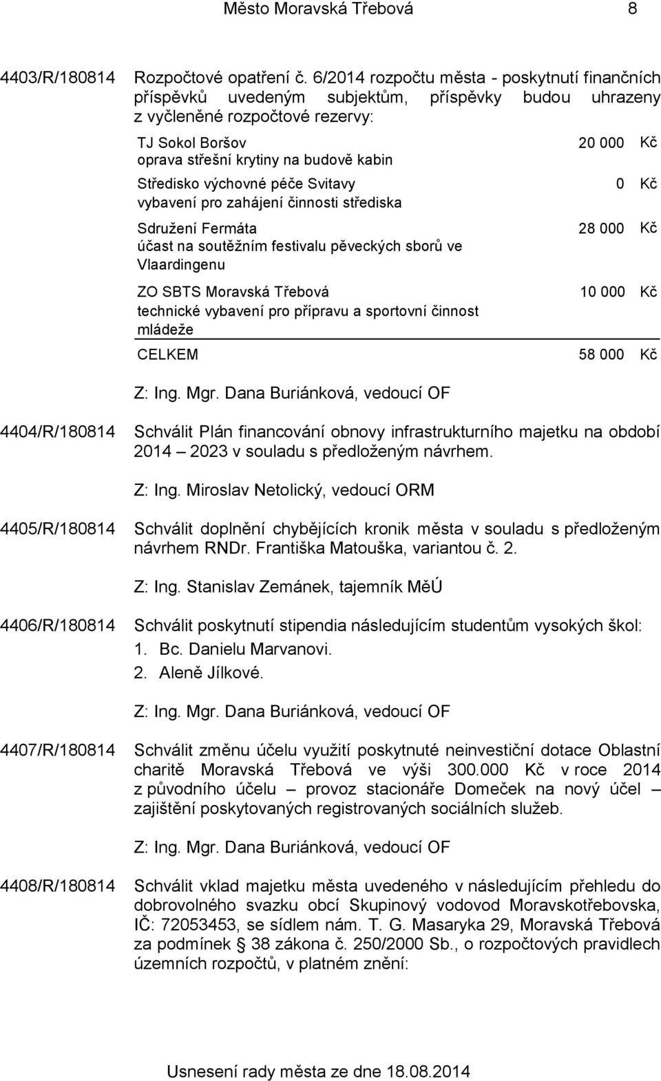 Středisko výchovné péče Svitavy 0 Kč vybavení pro zahájení činnosti střediska Sdružení Fermáta 28 000 Kč účast na soutěžním festivalu pěveckých sborů ve Vlaardingenu ZO SBTS Moravská Třebová 10 000