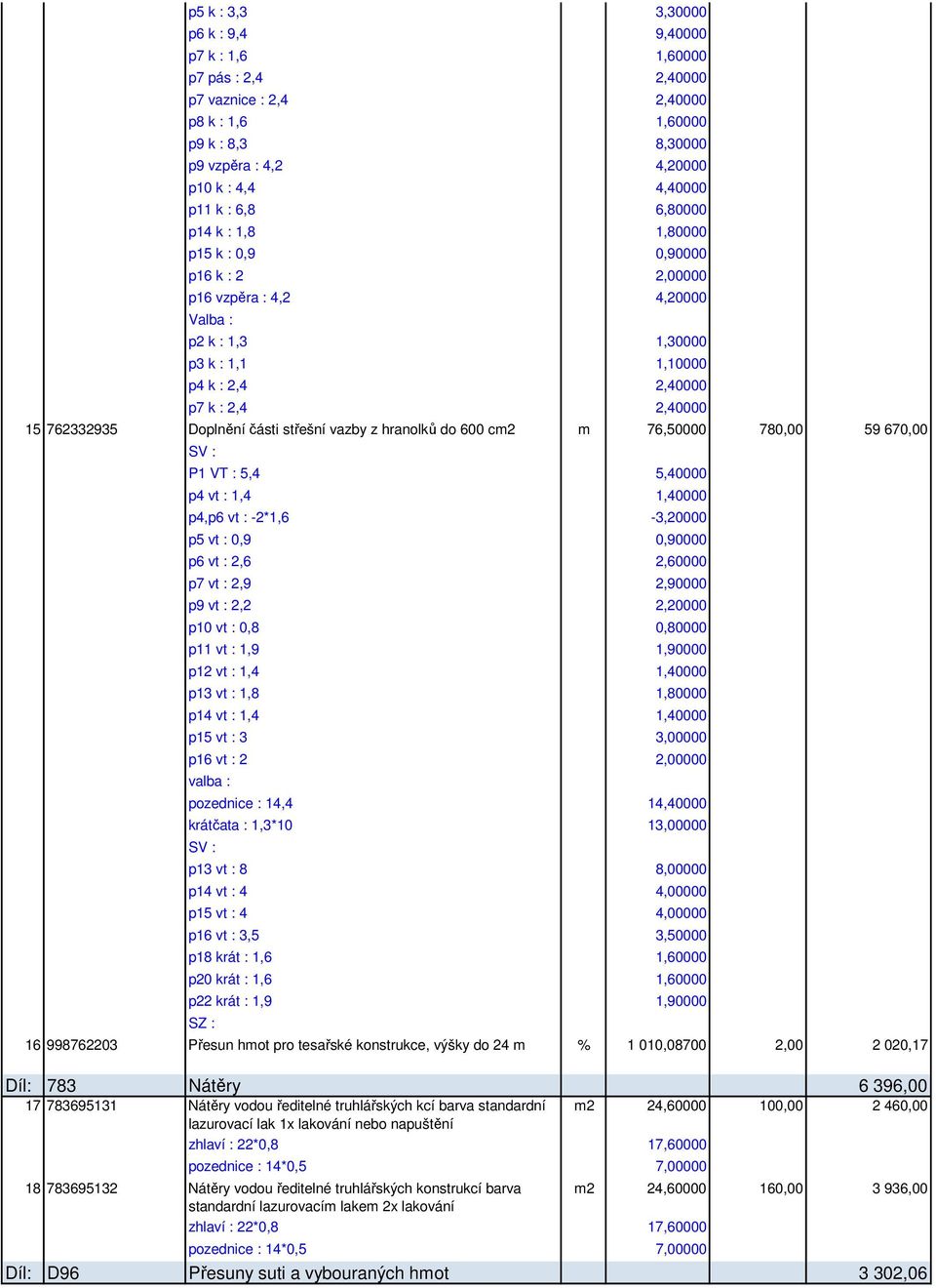 části střešní vazby z hranolků do 600 cm2 m 76,50000 780,00 59 670,00 P1 VT : 5,4 5,40000 p4 vt : 1,4 1,40000 p4,p6 vt : -2*1,6-3,20000 p5 vt : 0,9 0,90000 p6 vt : 2,6 2,60000 p7 vt : 2,9 2,90000 p9