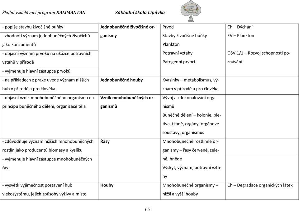 přírodě a pro člověka v přírodě a pro člověka - objasní vznik mnohobuněčného organismu na Vznik mnohobuněčných organismnismů Vývoj a zdokonalování orga- principu buněčného dělení, organizace těla