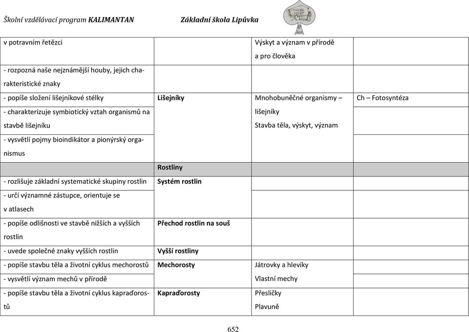 skupiny rostlin Systém rostlin - určí významné zástupce, orientuje se v atlasech - popíše odlišnosti ve stavbě nižších a vyšších Přechod rostlin na souš rostlin - uvede společné znaky vyšších rostlin