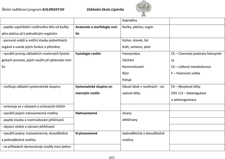 Fotosyntéza Dýchání Rozmnožování Růst Pohyb - rozlišuje základní systematické skupiny Systematické skupiny semenných Obsah látek v rostlinách - ná- rostlin vykové látky - orientuje se v atlasech a