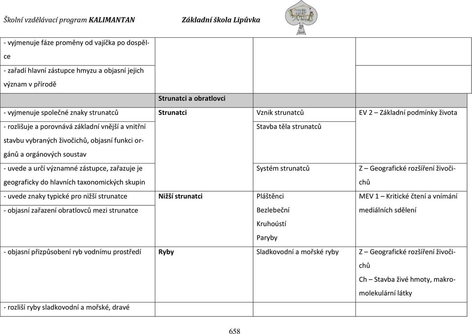 zástupce, zařazuje je geograficky do hlavních taxonomických skupin Systém strunatců Z Geografické rozšíření živočichů - uvede znaky typické pro nižší strunatce Nižší strunatci Pláštěnci MEV 1