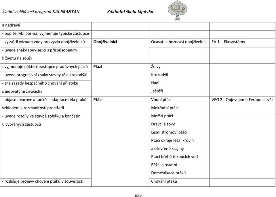 živočichy - objasní tvarové a funkční adaptace těla ptáků vzhledem k rozmanitosti prostředí - uvede rozdíly ve stavbě zobáku a končetin u vybraných zástupců Ptáci Krokodýli Hadi Ještěři Vodní ptáci