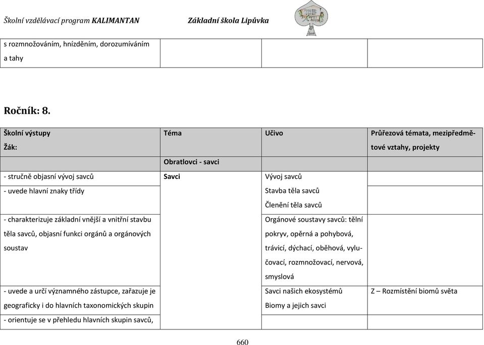 Stavba těla savců Členění těla savců - charakterizuje základní vnější a vnitřní stavbu těla savců, objasní funkci orgánů a orgánových soustav Orgánové soustavy savců: tělní pokryv,