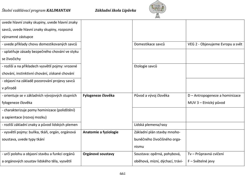 pozorování projevy savců v přírodě - orientuje se v základních vývojových stupních fylogeneze člověka Fylogeneze člověka Původ a vývoj člověka D Antropogeneze a hominizace MUV 3 Etnický původ -