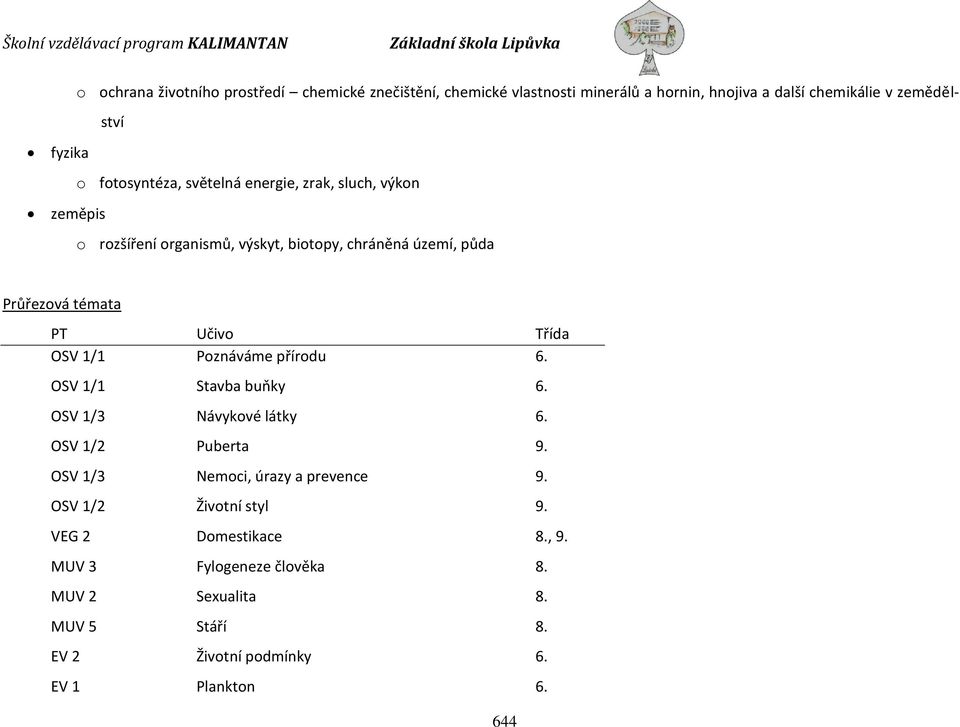 Třída OSV 1/1 Poznáváme přírodu 6. OSV 1/1 Stavba buňky 6. OSV 1/3 Návykové látky 6. OSV 1/2 Puberta 9. OSV 1/3 Nemoci, úrazy a prevence 9.