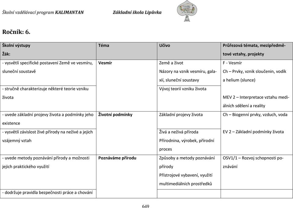 - vysvětlí závislost živé přírody na neživé a jejich vzájemný vztah - uvede metody poznávání přírody a možnosti jejich praktického využití - dodržuje pravidla bezpečnosti práce a chování Téma Učivo