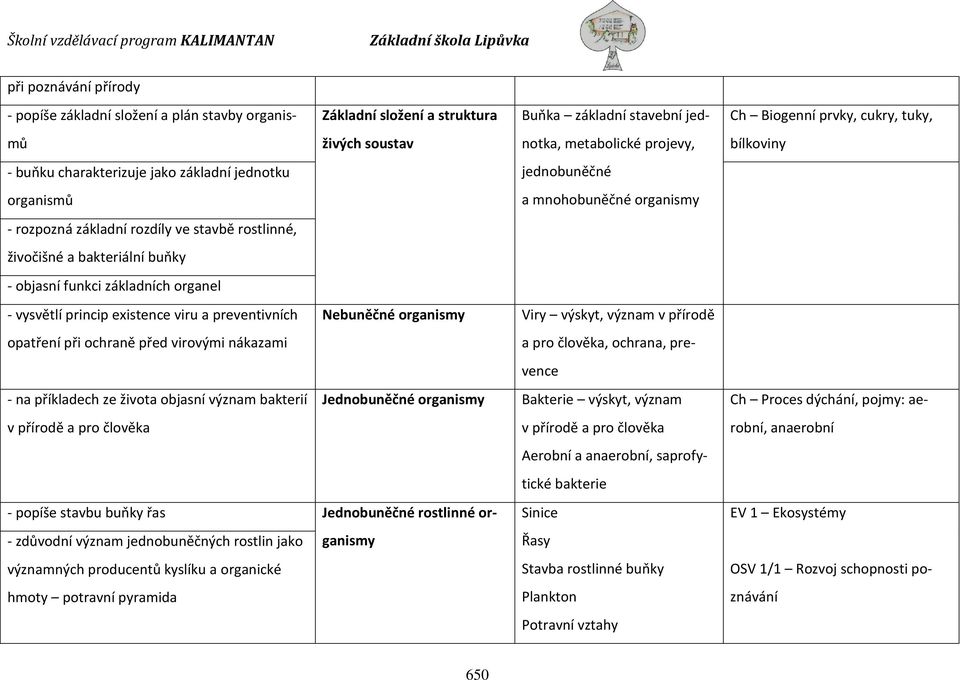 nákazami - na příkladech ze života objasní význam bakterií Jednobuněčné organismy v přírodě a pro člověka - popíše stavbu buňky řas Jednobuněčné rostlinné organismy - zdůvodní význam jednobuněčných