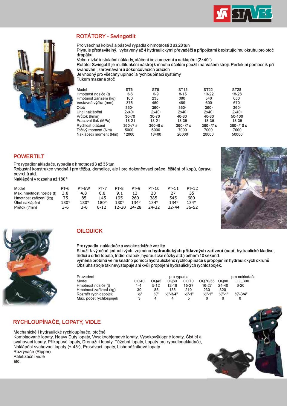 Perfektní pomocník při svahování, zarovnávání a dokončovacích pracích Je vhodný pro všechny upínací a rychloupínací systémy Tukem mazaná otoč Model ST6 ST9 ST15 ST22 ST28 Hmotnost nosiče (t) 3-6 6-9