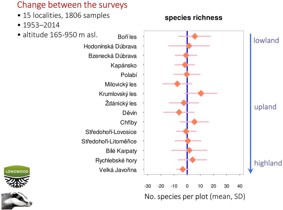 Ždánický les Děvín Chřiby Středohoří-Lovosice Středohoří-Litoměřice Bílé Karpaty Rychlebské hory