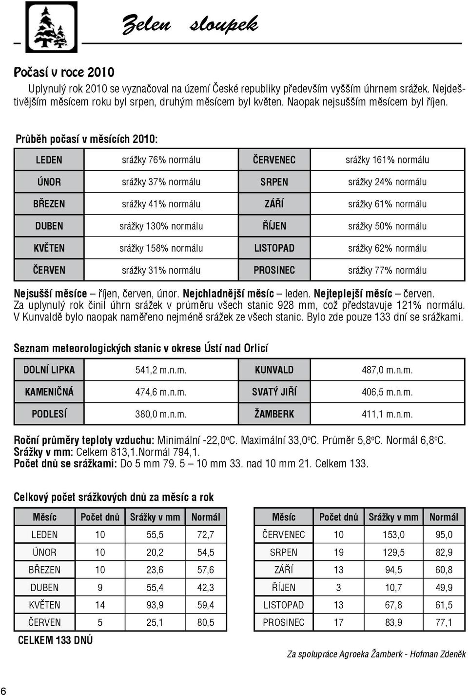 Průběh počasí v měsících 2010: LEDEN srážky 76% normálu ČERVENEC srážky 161% normálu ÚNOR srážky 37% normálu SRPEN srážky 24% normálu BŘEZEN srážky 41% normálu ZÁŘÍ srážky 61% normálu DUBEN srážky