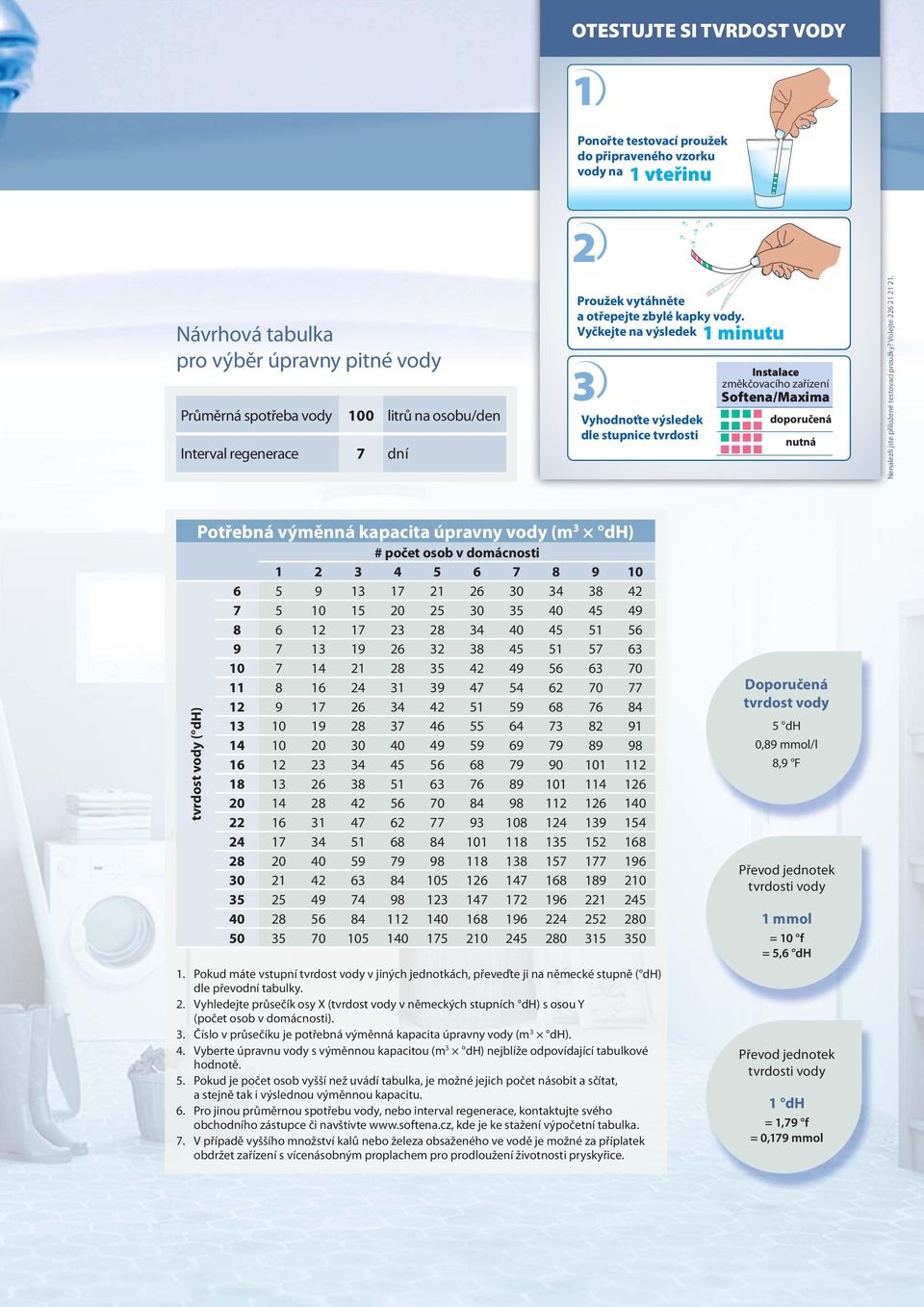 Vyčkejte na výsledek 1 minutu 3 Vyhodnoťte výsledek dle stupnice tvrdosti Instalace změkčovacího zařízení Softena/Maxima doporučená nutná Nenalezli jste přiložené testovací proužky?