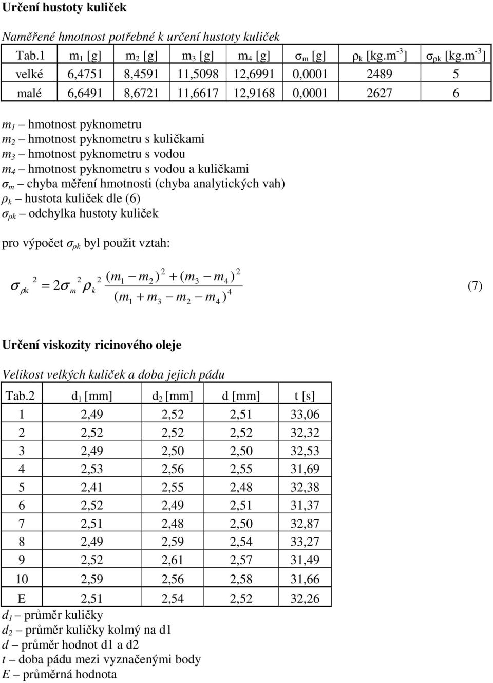 hmotnost pyknometru s vodou a kuličkami σ m chyba měření hmotnosti (chyba analytických vah) k hustota kuliček dle (6) σ k odchylka hustoty kuliček pro výpočet σ k byl použit vztah: ( m m ) + ( m m )