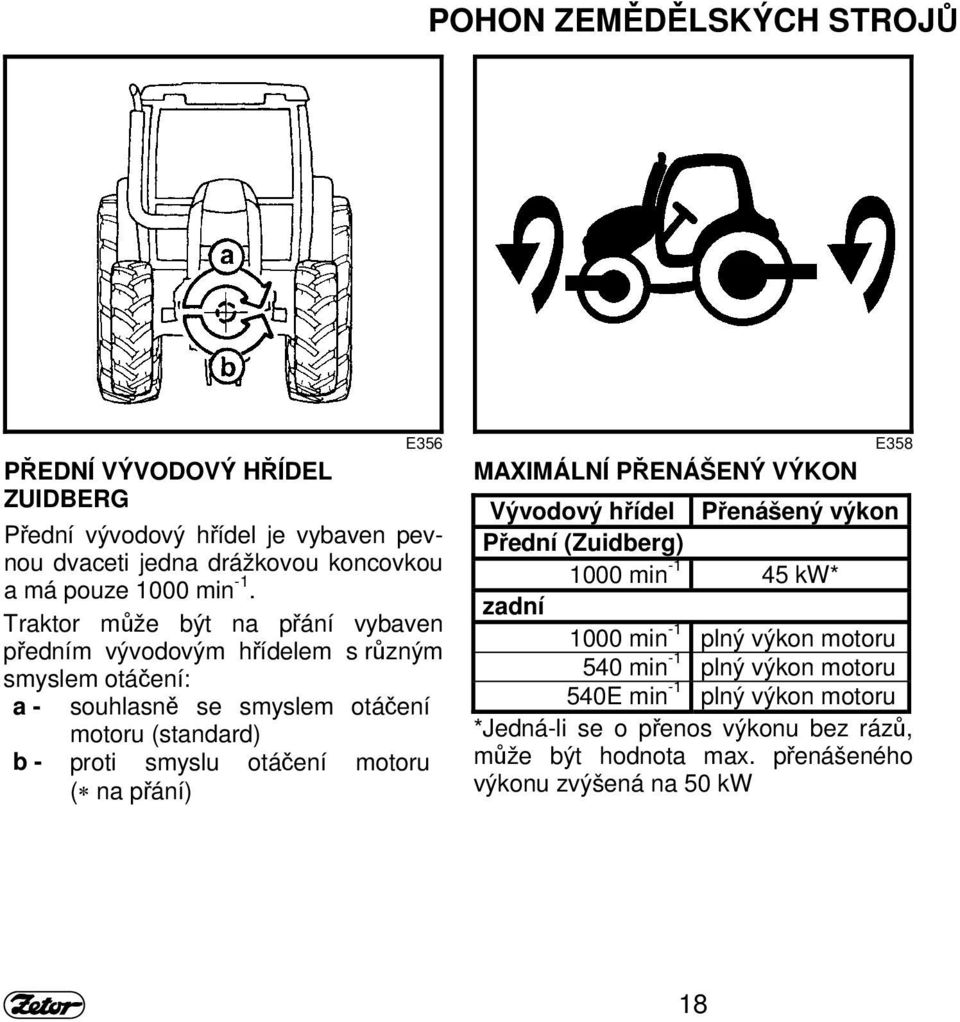otáčení motoru ( na přání) E358 MAXIMÁLNÍ PŘENÁŠENÝ VÝKON Vývodový hřídel Přenášený výkon Přední (Zuidberg) 1000 min -1 45 kw* zadní 1000 min -1 plný výkon
