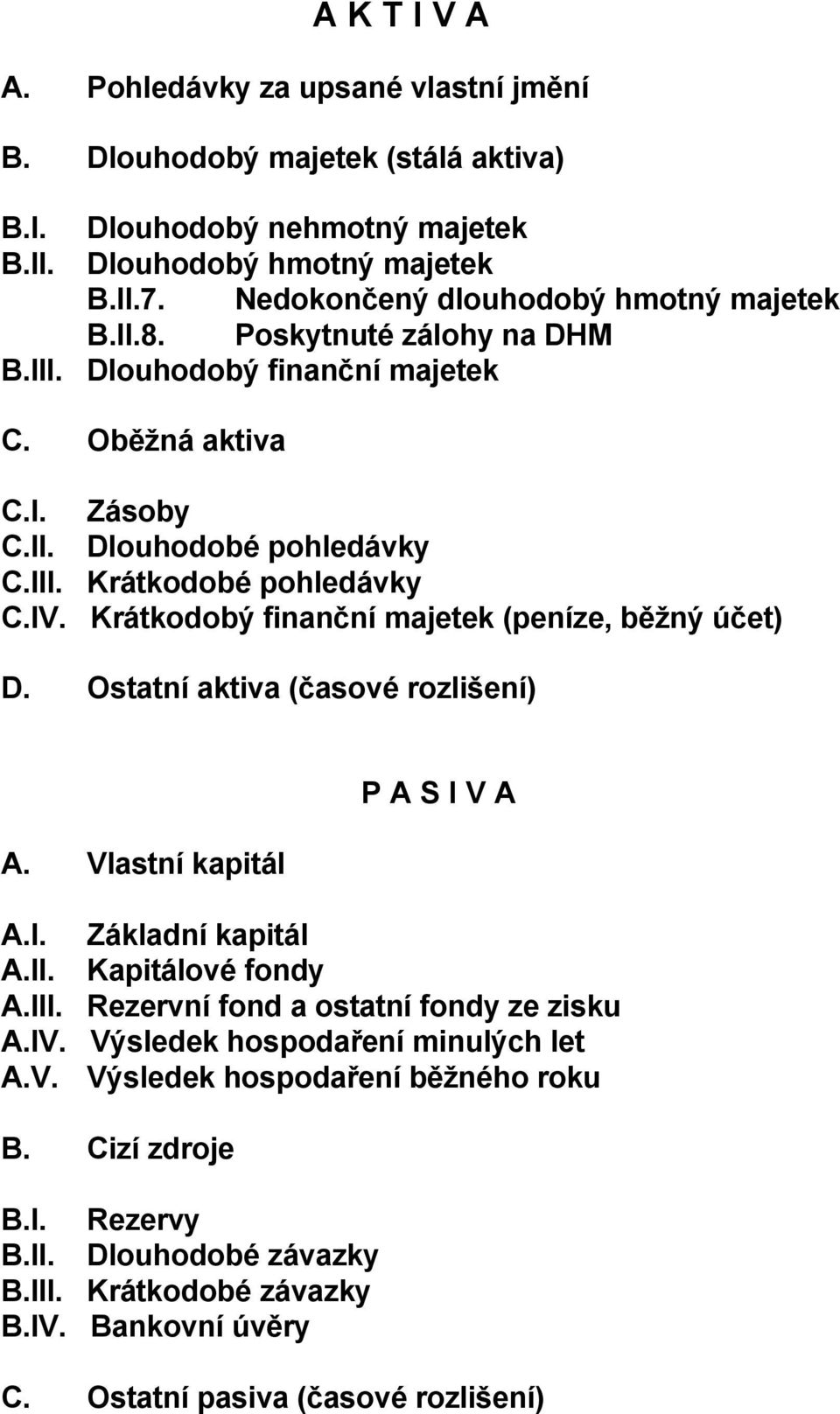 IV. Krátkodobý finanční majetek (peníze, běžný účet) D. Ostatní aktiva (časové rozlišení) A. Vlastní kapitál P A S I V A A.I. Základní kapitál A.II. Kapitálové fondy A.III.