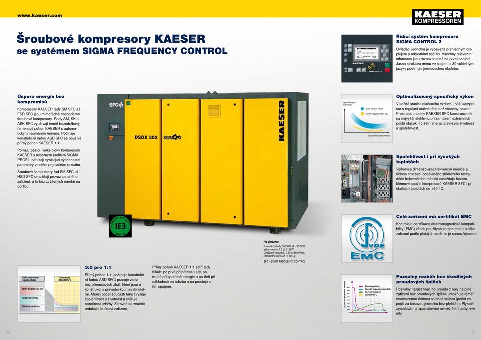 Úspora energie bez kompromisů Kompresory KAESER řady SM SFC až FSD SFC jsou mimořádně hospodárné šroubové kompresory.