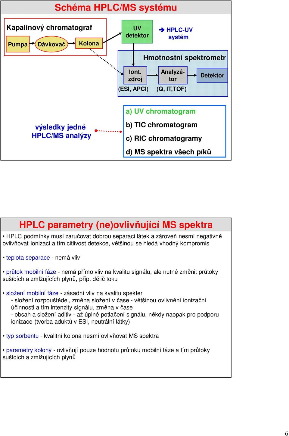 spektra HPLC podmínky musí zaručovat dobrou separaci látek a zároveň nesmí negativně ovlivňovat ionizaci a tím citlivost detekce, většinou se hledá vhodný kompromis teplota separace - nemá vliv