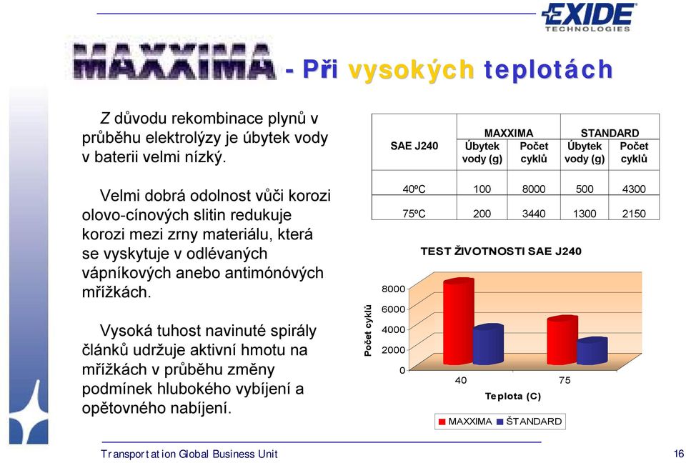 zrny materiálu, která se vyskytuje v odlévaných vápníkových anebo antimónóvých mřížkách.