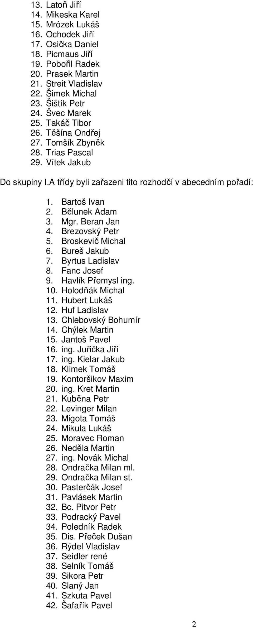 Mgr. Beran Jan 4. Brezovský Petr 5. Broskevič Michal 6. Bureš Jakub 7. Byrtus Ladislav 8. Fanc Josef 9. Havlík Přemysl ing. 10. Holodňák Michal 11. Hubert Lukáš 12. Huf Ladislav 13.