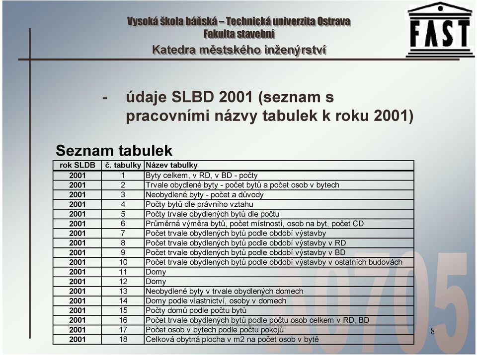 vztahu 2001 5 Počty trvale obydlených bytů dle počtu 2001 6 Průměrná výměra bytů, počet místností, osob na byt, počet CD 2001 7 Počet trvale obydlených bytů podle období výstavby 2001 8 Počet trvale