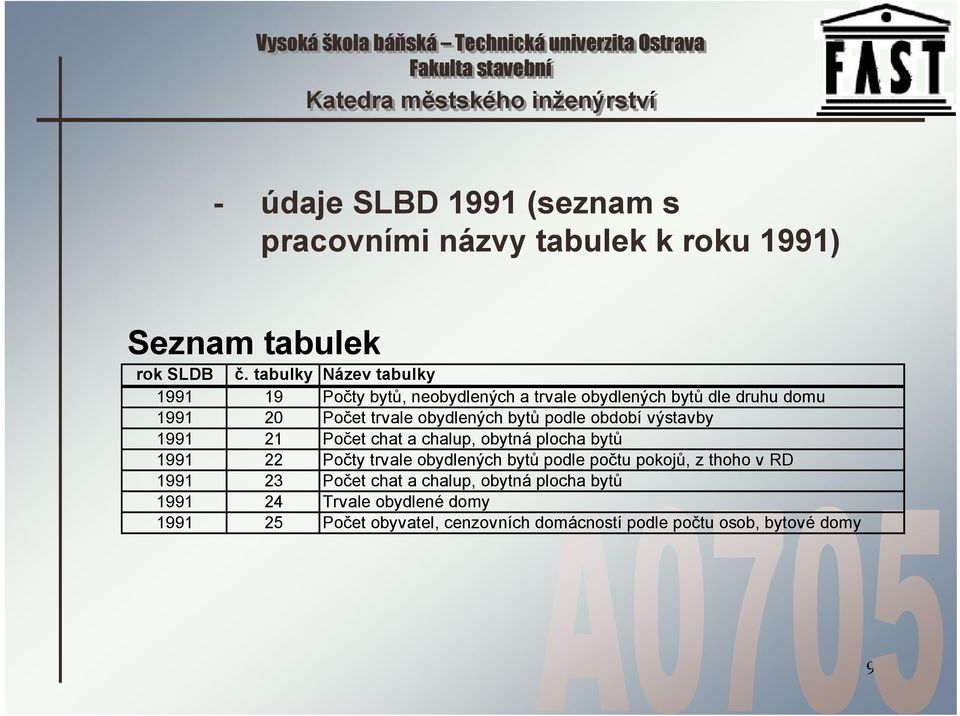 bytů podle období výstavby 1991 21 Počet chat a chalup, obytná plocha bytů 1991 22 Počty trvale obydlených bytů podle počtu