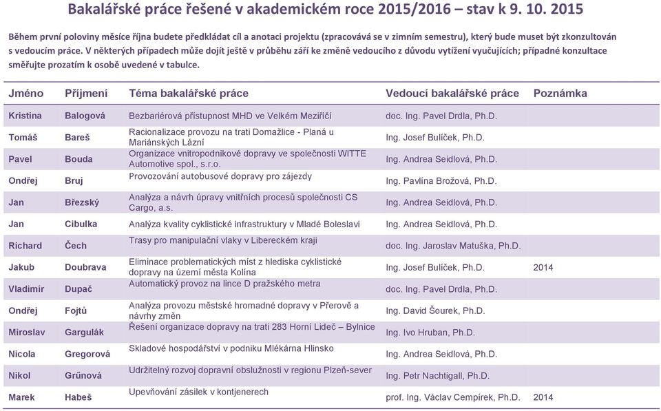 V některých případech může dojít ještě v průběhu září ke změně vedoucího z důvodu vytížení vyučujících; případné konzultace směřujte prozatím k osobě uvedené v tabulce.