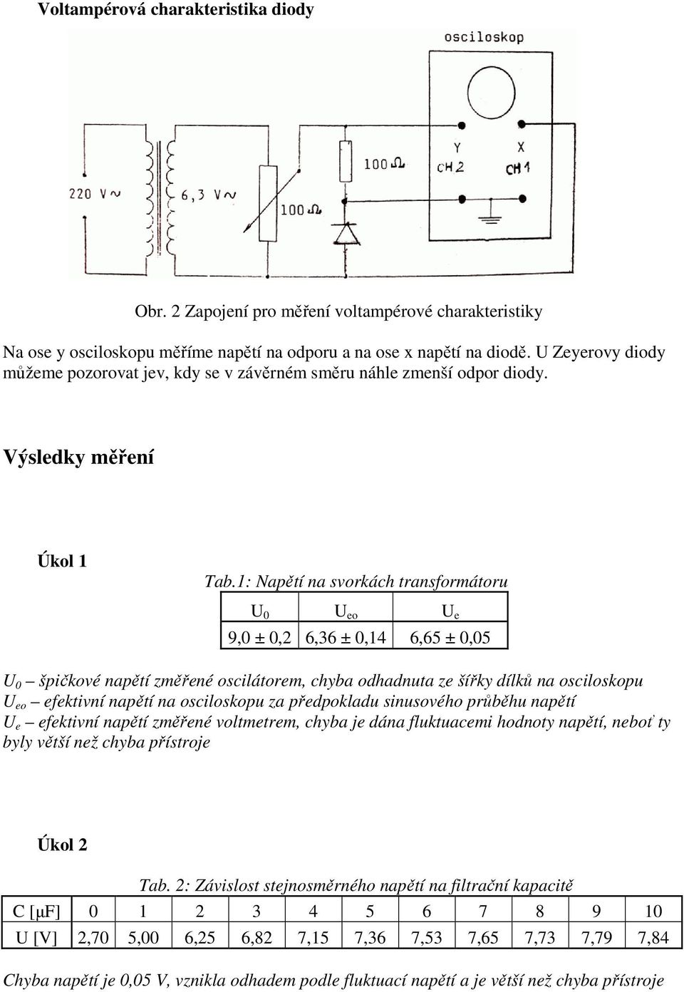 1: Napětí na svorkách transformátoru eo e 9, ±,2 6,36 ±,14 6,65 ±,5 špičkové napětí změřené oscilátorem, chyba odhadnuta ze šířky dílků na osciloskopu eo efektivní napětí na osciloskopu za
