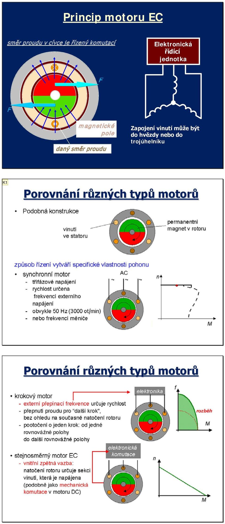 proudu Zapojení vinutí může být do hvězdy nebo do