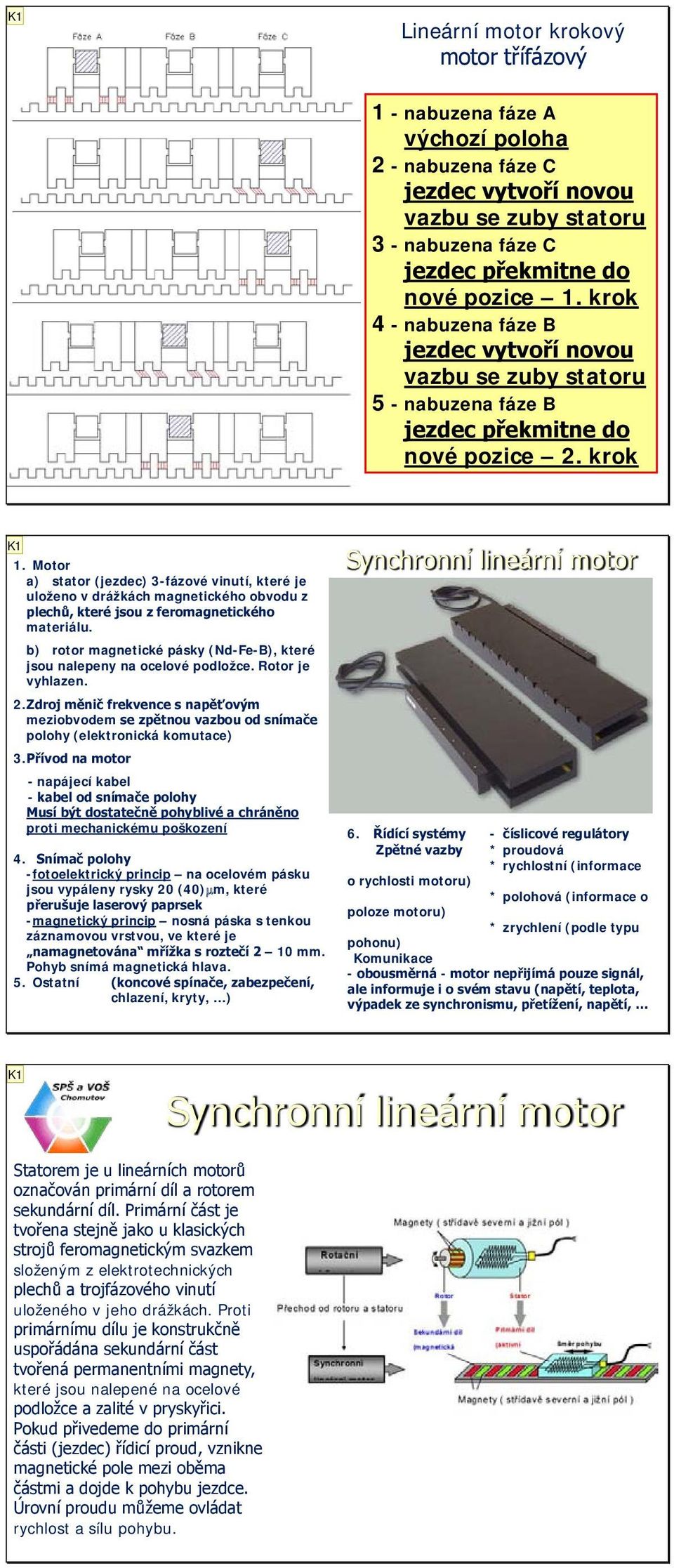 Motor a) stator (jezdec) 3-fázové vinutí, které je uloženo v drážkách magnetického obvodu z plechů, které jsou z feromagnetického materiálu.