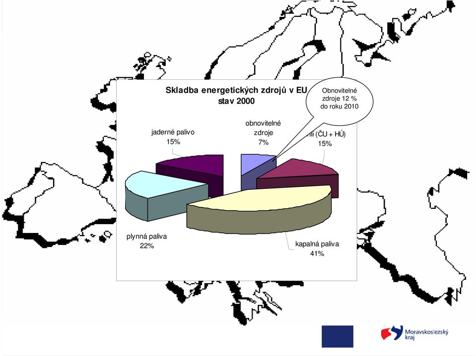 palivo 15% obnovitelné zdroje 7% uhlí (ČU +